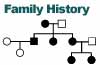 Family History